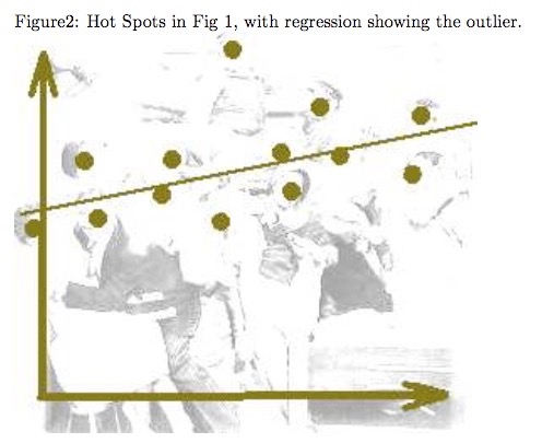 regression